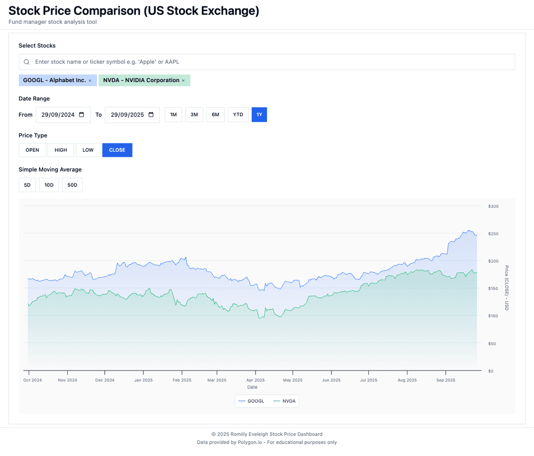 Stock price comparison tool